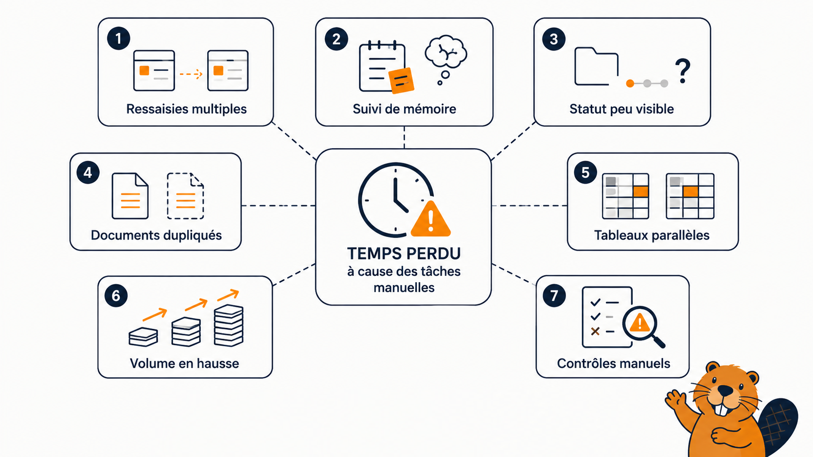 7 signes que votre entreprise perd du temps à cause des tâches manuelles
