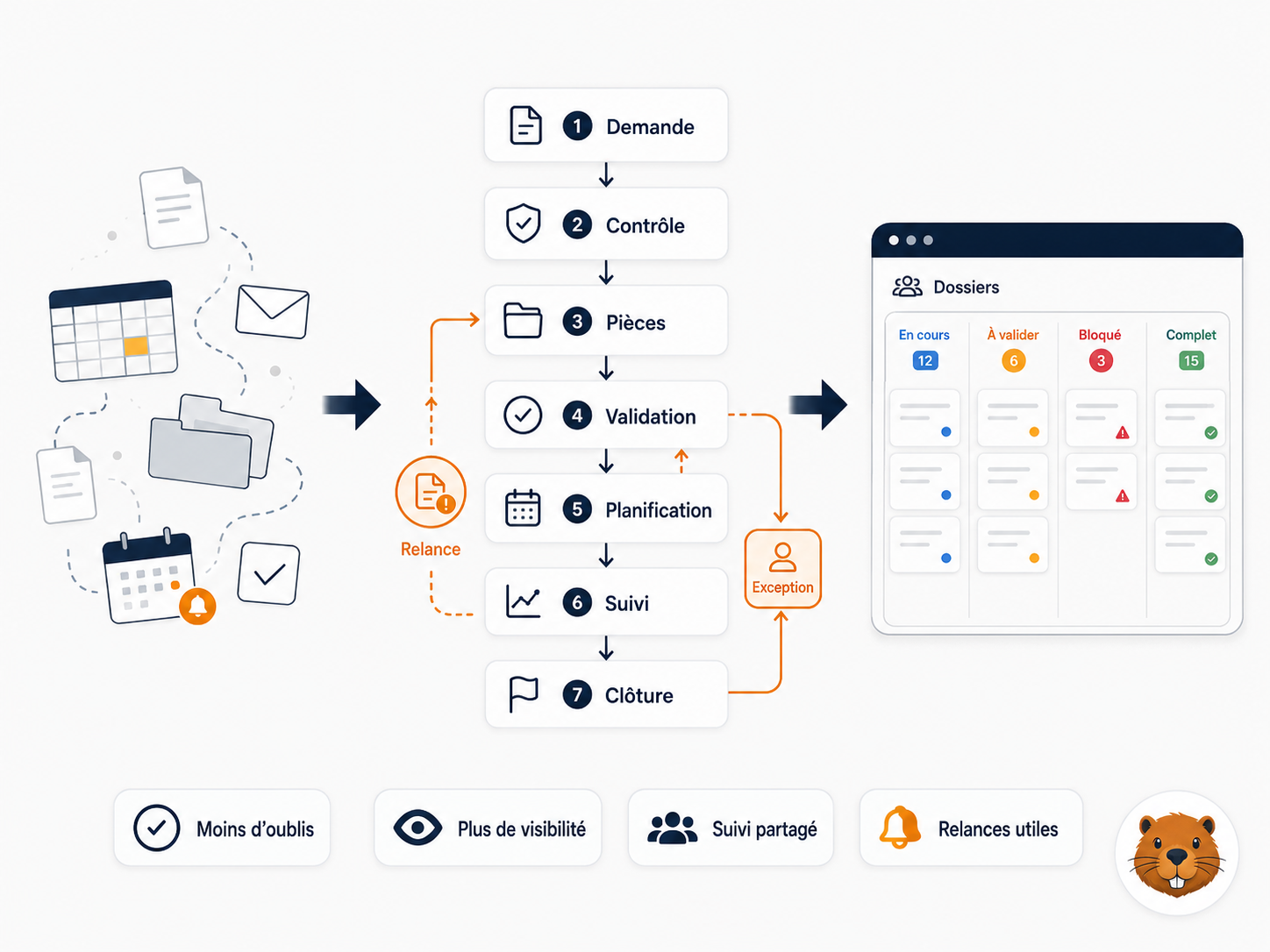 Comment automatiser le suivi administratif des dossiers